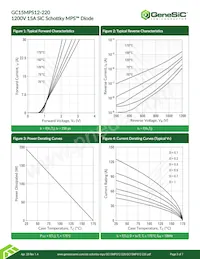 GC15MPS12-220 Datasheet Pagina 3