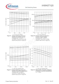 IHW40T120FKSA1 Datasheet Page 7