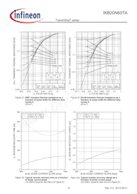 IKB20N60TAATMA1 Datenblatt Seite 12