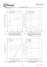 IKB20N60TAATMA1 Datasheet Page 13