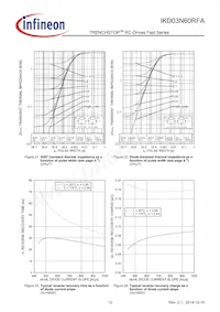 IKD03N60RFAATMA1 Datasheet Page 12