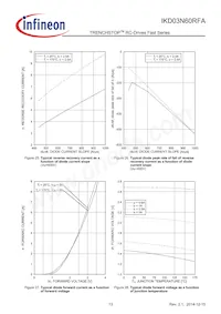 IKD03N60RFAATMA1 Datasheet Page 13