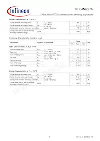 IKD04N60RAATMA1 Datasheet Page 6