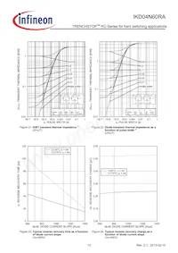 IKD04N60RAATMA1 Datasheet Pagina 12