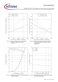 IKD04N60RAATMA1 Datasheet Pagina 13