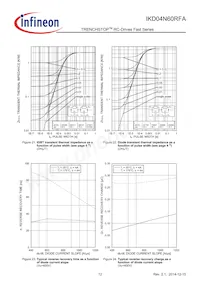 IKD04N60RFAATMA1 Datasheet Page 12