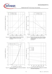 IKD04N60RFAATMA1 Datasheet Page 13