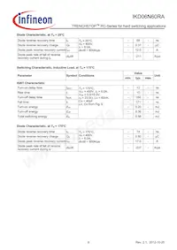 IKD06N60RAATMA1 Datasheet Page 6
