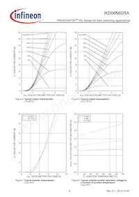 IKD06N60RAATMA1 Datasheet Page 8