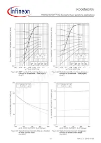 IKD06N60RAATMA1 Datasheet Page 12