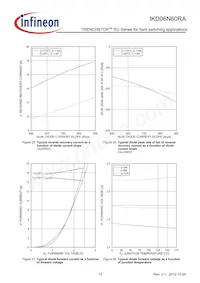 IKD06N60RAATMA1 Datasheet Page 13