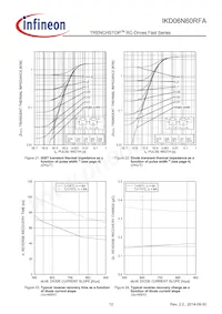 IKD06N60RFAATMA1 Datasheet Pagina 12