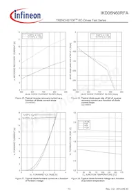 IKD06N60RFAATMA1 Datasheet Pagina 13