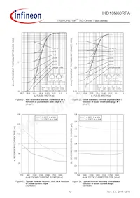 IKD10N60RFAATMA1 Datasheet Page 12