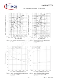 IKW40N65F5AXKSA1 Datasheet Page 12