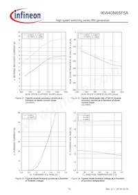 IKW40N65F5AXKSA1 Datasheet Page 13