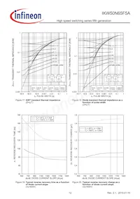 IKW50N65F5AXKSA1 Datasheet Page 12