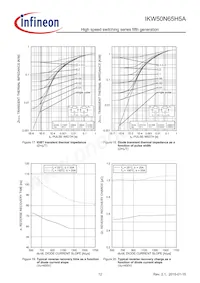 IKW50N65H5AXKSA1 Datasheet Pagina 12