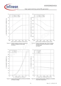 IKW50N65H5AXKSA1 Datasheet Pagina 13