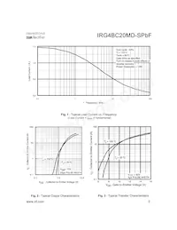 IRG4BC20MD-SPBF數據表 頁面 3