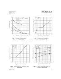 IRG4BC30F-STRRP Datasheet Page 5