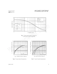 IRG4IBC30FDPBF Datasheet Pagina 3