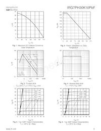 IRG7PH30K10PBF Datasheet Pagina 3