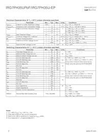 IRG7PH35U-EP Datasheet Pagina 2