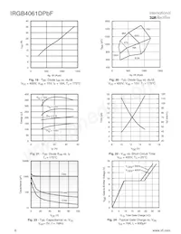 IRGB4061DPBF Datasheet Page 6