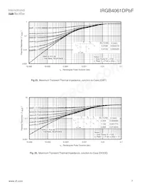 IRGB4061DPBF Datasheet Page 7