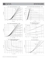 IXYH75N120B4 Datasheet Pagina 3