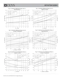 IXYH75N120B4 Datasheet Pagina 5