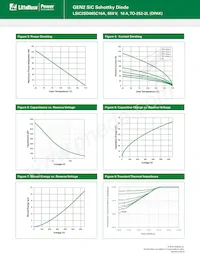 LSIC2SD065C16A Datasheet Page 3