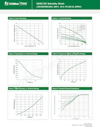 LSIC2SD065C20A Datasheet Page 3