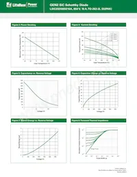 LSIC2SD065D10A Datasheet Page 3