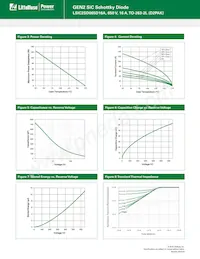 LSIC2SD065D16A Datasheet Page 3