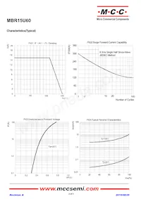 MBR15U60-TP Datasheet Pagina 2