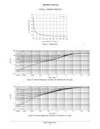 MBRM1H100T3G Datasheet Page 4