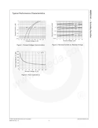 MBRS140 Datasheet Page 3