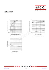 MBRX120LF-TP數據表 頁面 2