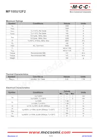 MF100U12F2-BP Datasheet Pagina 2