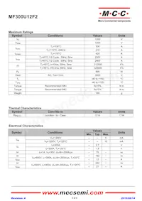 MF300U12F2-BP Datasheet Pagina 2