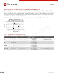 MSC050SDA070S Datasheet Page 12