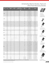 MSC050SDA070S Datasheet Page 15