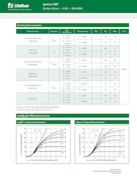 NGB15N41ACLT4G Datasheet Page 4