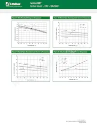 NGB15N41ACLT4G Datasheet Page 6