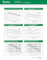 NGB18N40ACLBT4G Datasheet Pagina 7