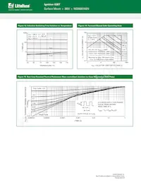 NGB8207ABNT4G Datasheet Page 8