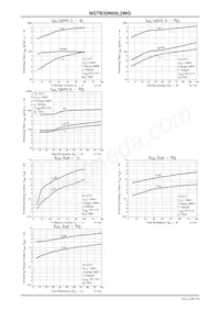 NGTB30N60L2WG Datasheet Pagina 5