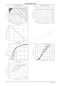 NGTB30N60L2WG Datasheet Pagina 6